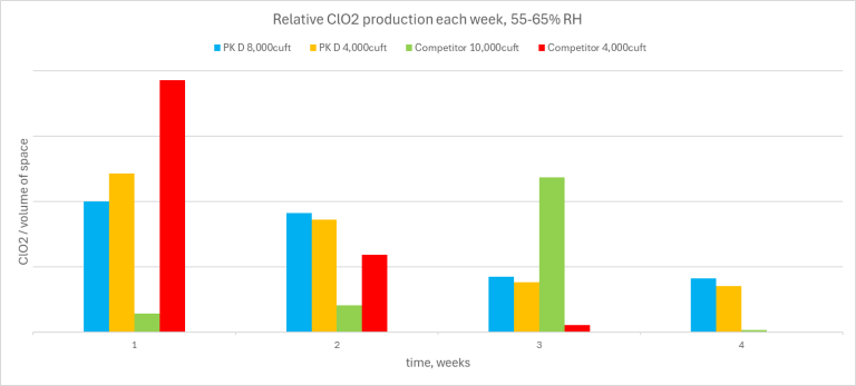 Activation Reliability: Why Consistent Release Matters for Mold Control